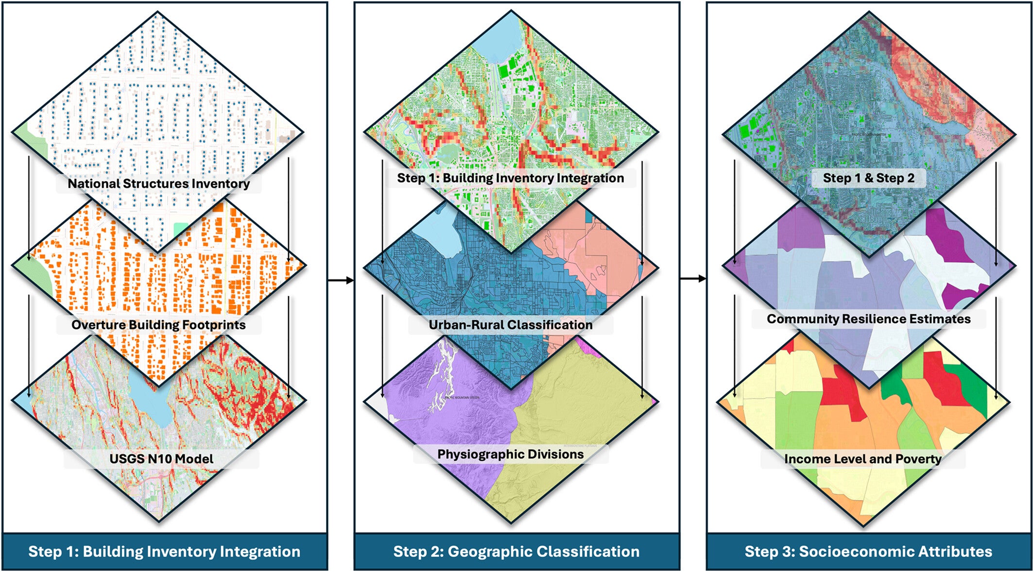 Development of the Landslide Exposure Database (LED).