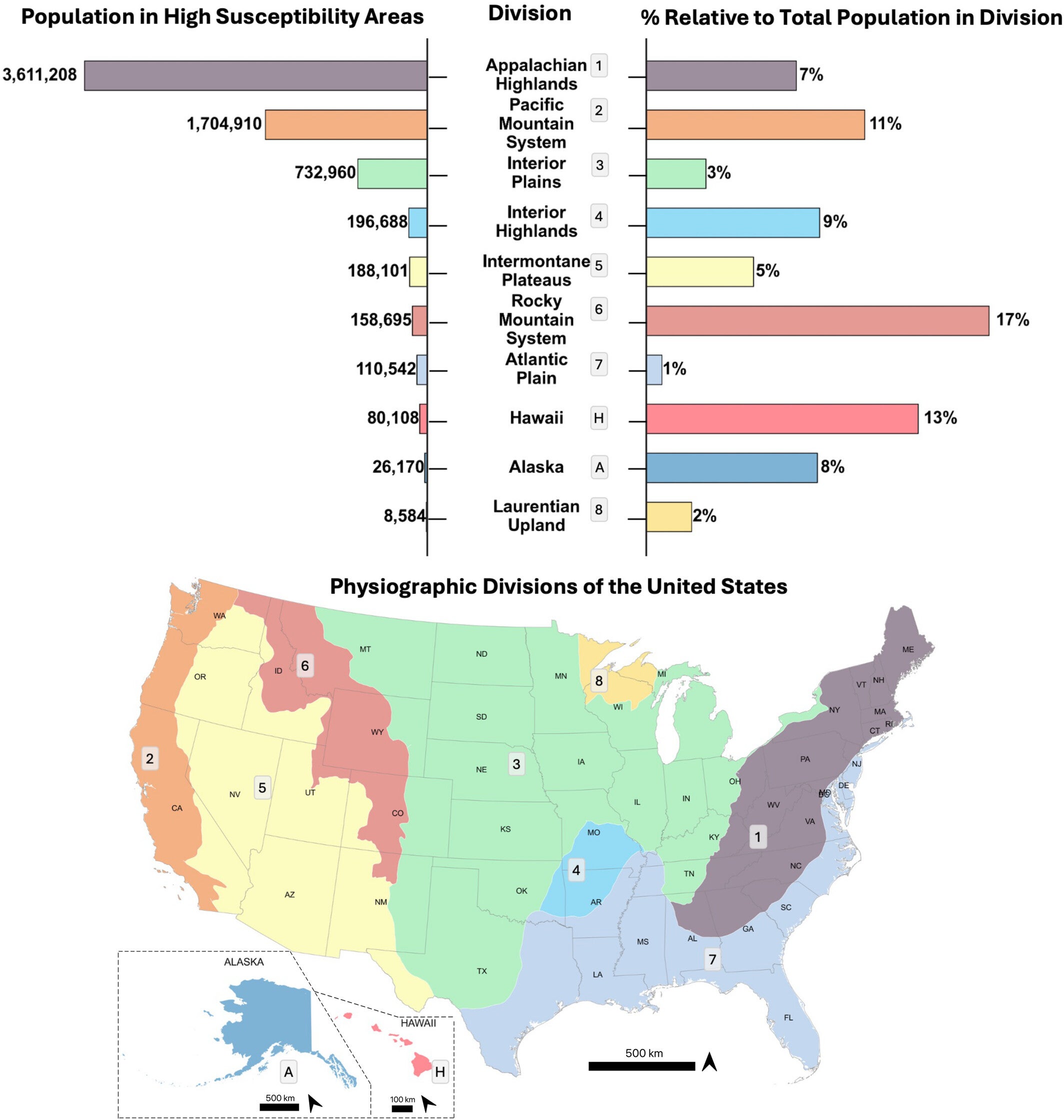 High-susceptibility exposed population by physiographic division.