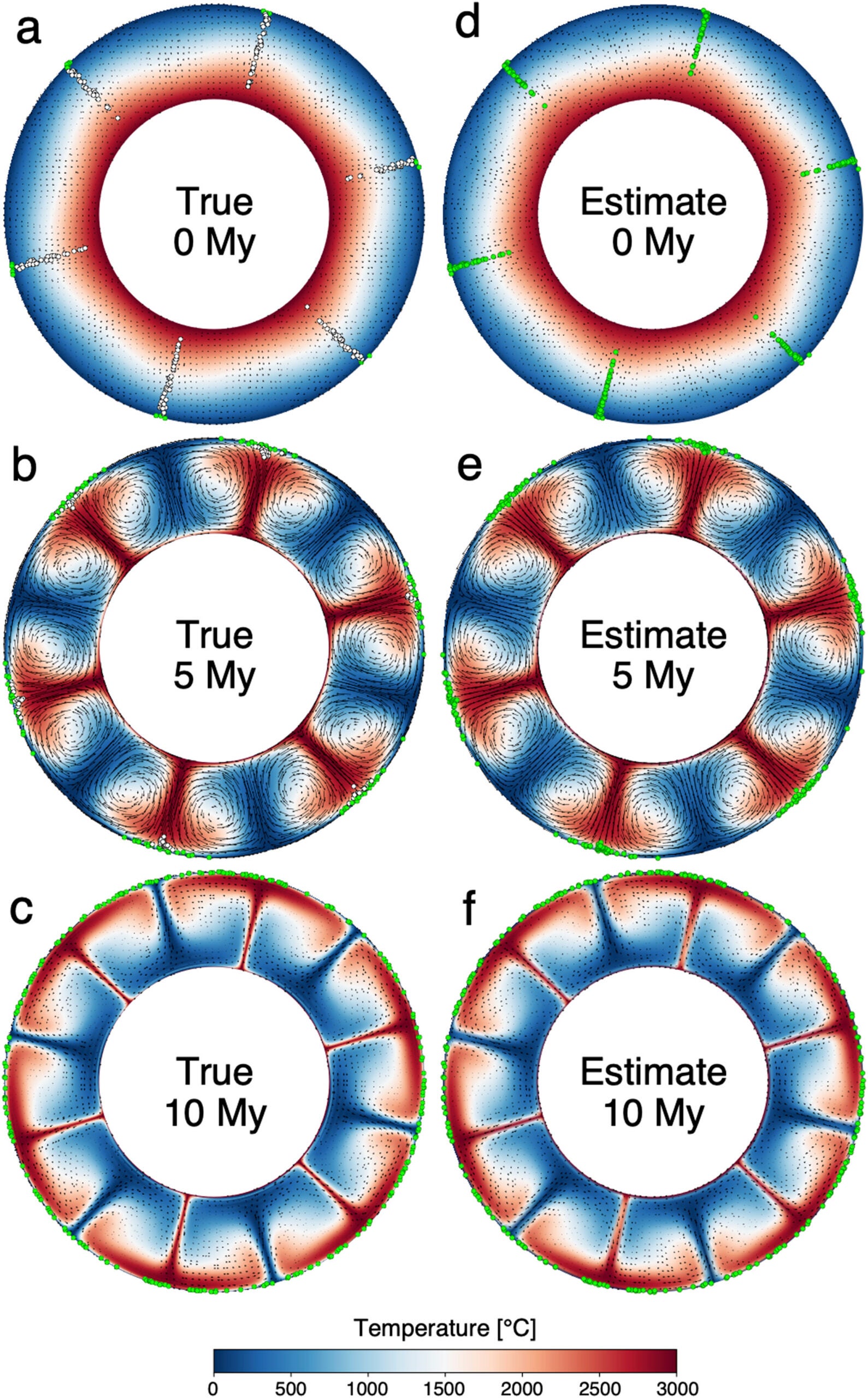 Time evolution of mantle convection in the reference forward simulation and as reconstructed by the inverse PINN.
