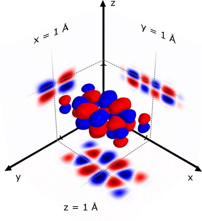 One of the 3D wavefunction photographs, here showing the highest-occupied molecular orbital of PTCDA, a molecule that is often used for the fabrication of red dyes due to the strong interaction with light. In the center, a 3D representation is shown, while the side panels show slices through the orbital at 1 Å (one ten-billionth of a meter) away from the center of the molecule.