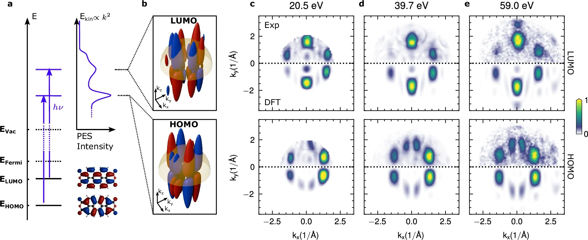 Exemplary 3D-POT data of the frontier orbitals of PTCDA adsorbed on Ag(110).