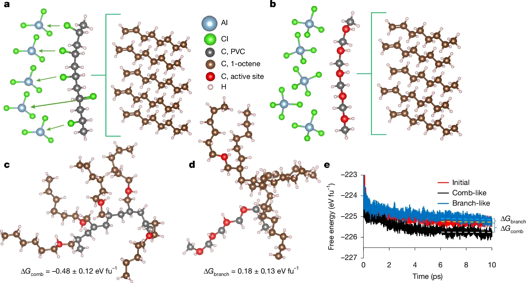 Predicted reaction mechanisms and free energies from molecular dynamics simulations.