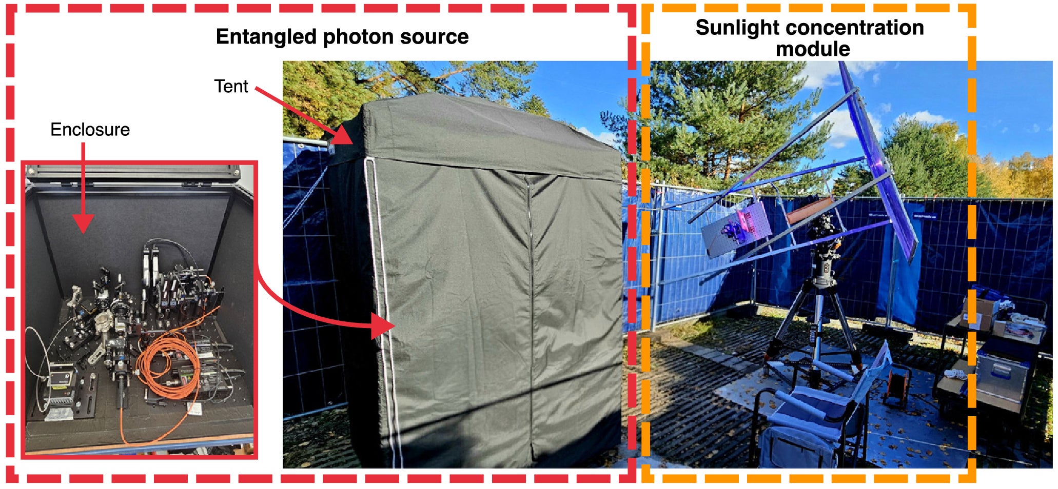Real-life photographs of experimental setups used for the sunlight-pumped generation of polarization-entangled photon pairs. 