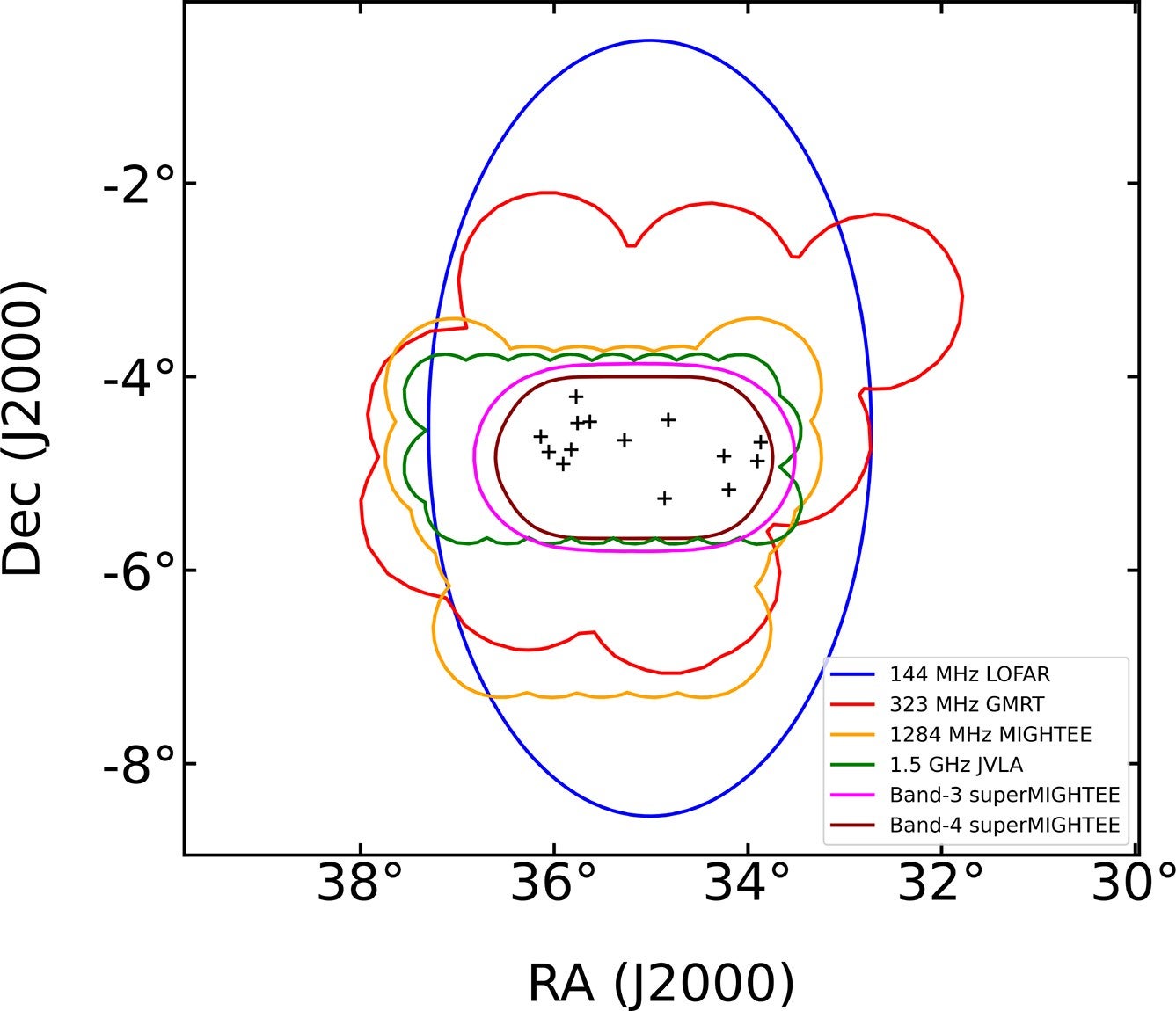 Footprints of different radio surveys. The positions of remnant candidates are marked with ‘ + ’ symbols.