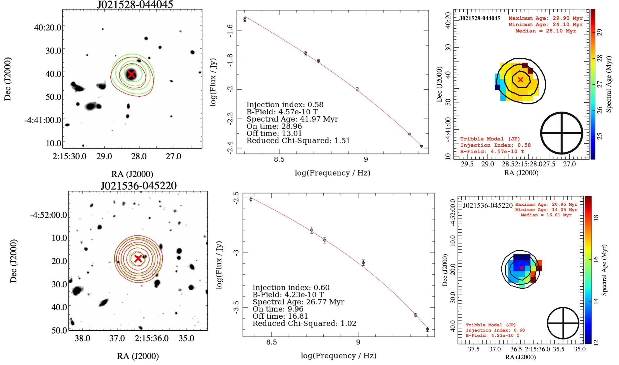 Band-3 (in green) uGMRT and 1.284 GHz (in red) MeerKAT radio contours overplotted onto the grey-scale HSC-SSP i- band image.
