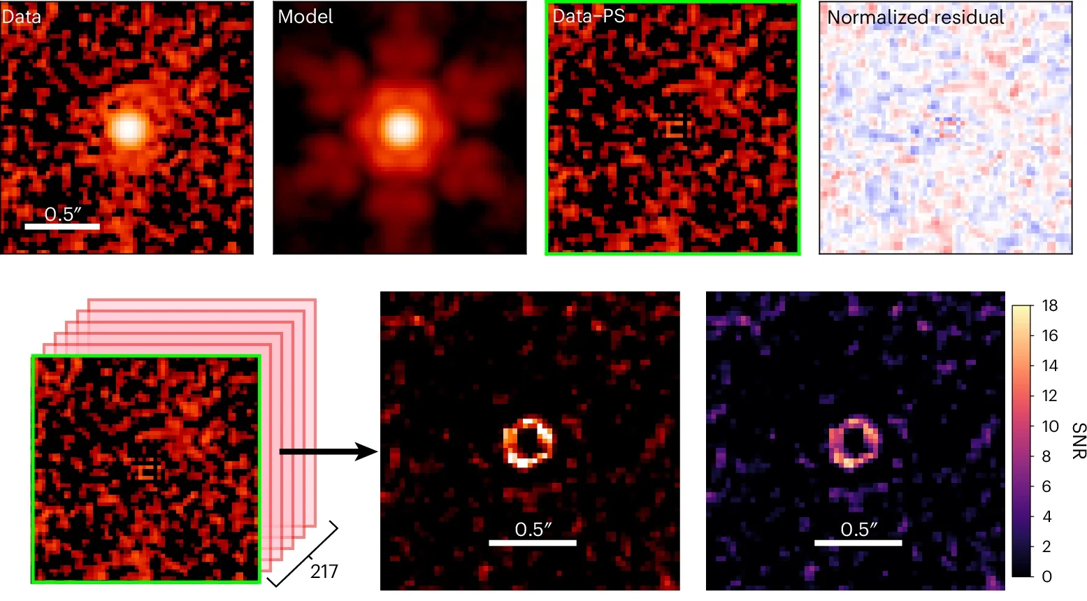 Stacking approach reveals extended emission in LRDs at F444W.