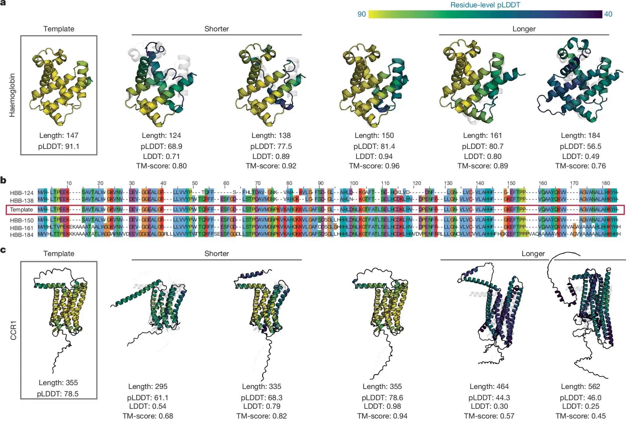 Protein editing using Raygun for proteins of different sequence lengths.