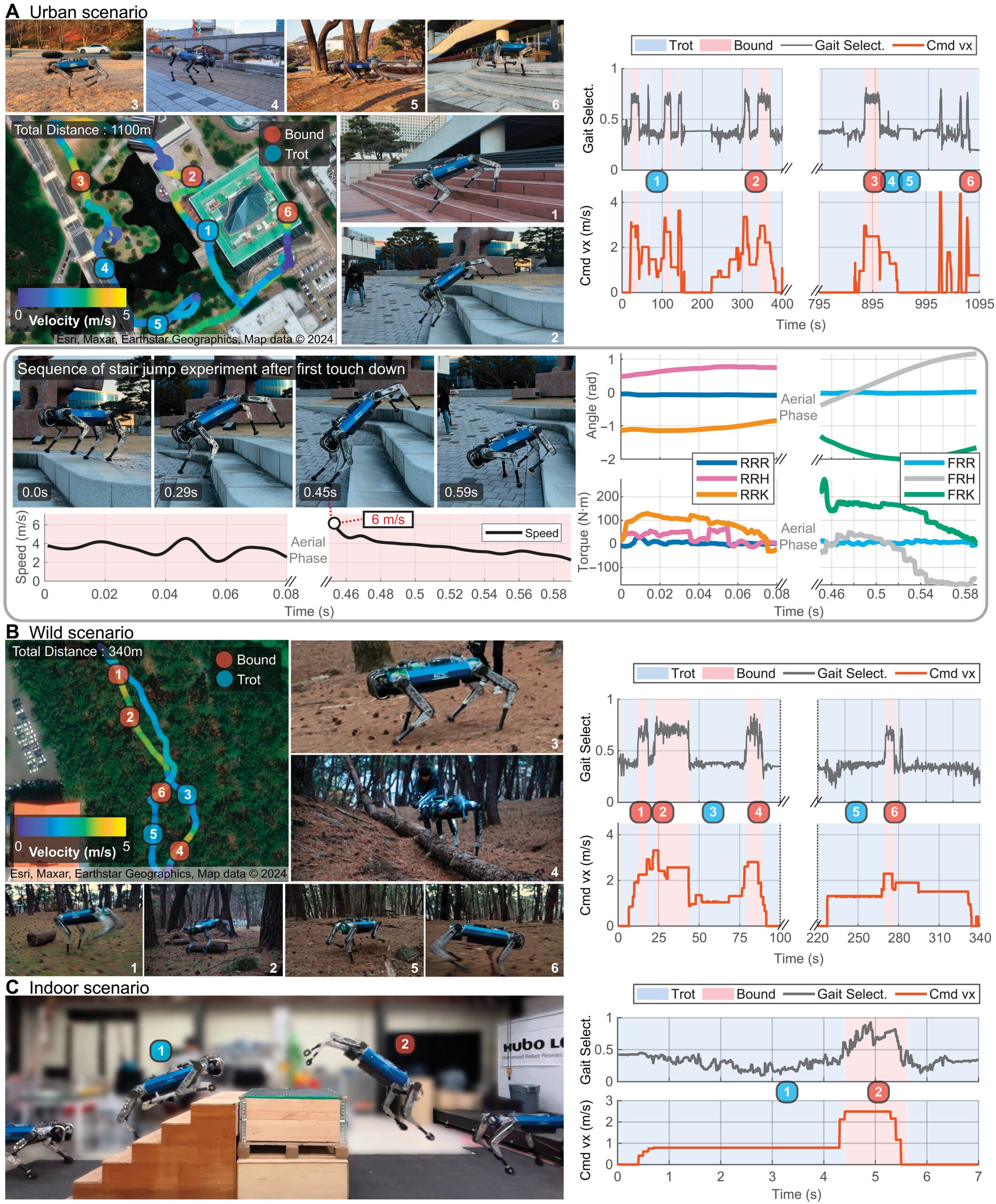 Agile perceptive locomotion with adaptive skills in various scenarios.