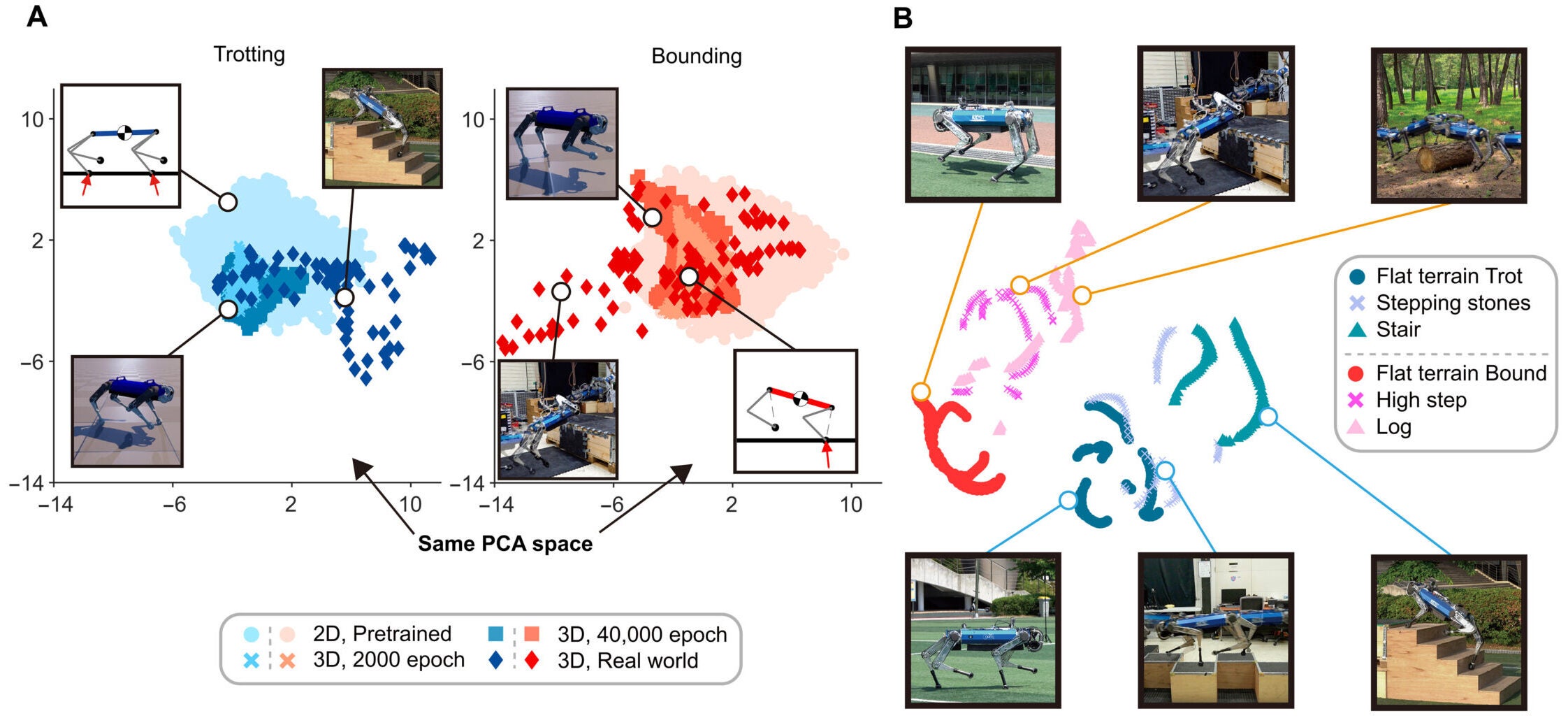 Latent action embeddings and auxiliary torque analysis.