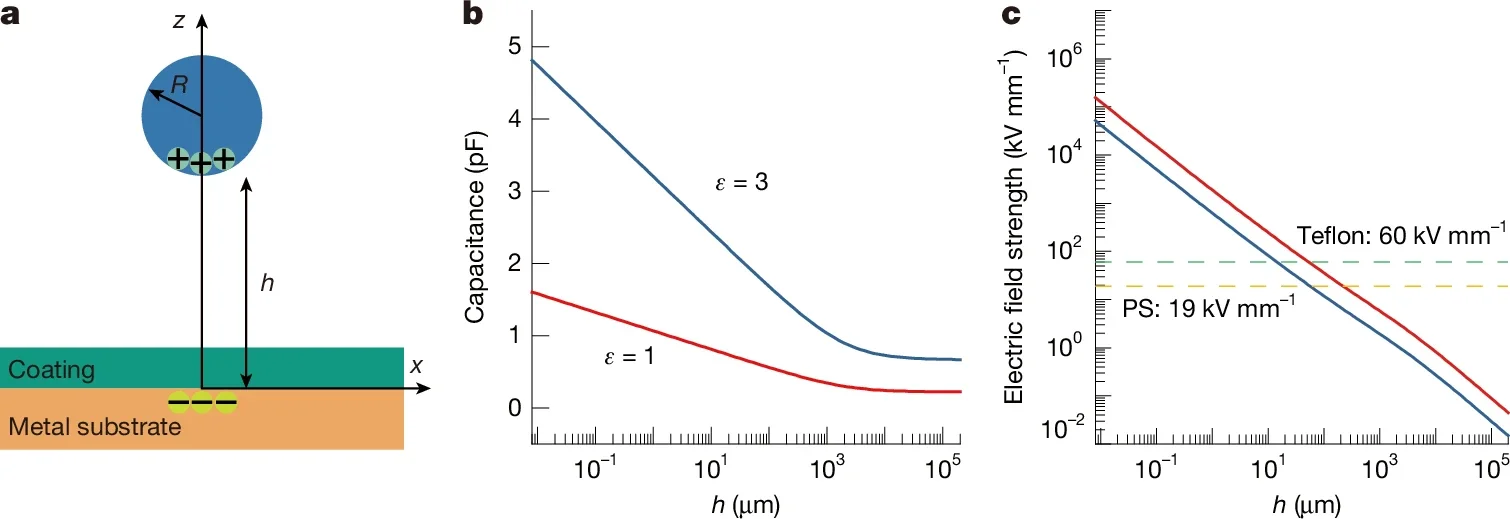 Mechanism of water drop discharge.