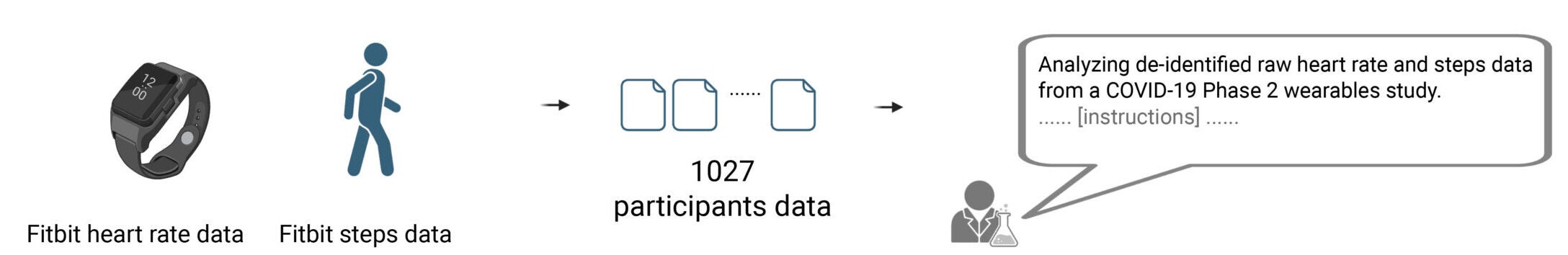 Biomni autonomously executes complex multi-modal biomedical analyses to generate hypotheses.