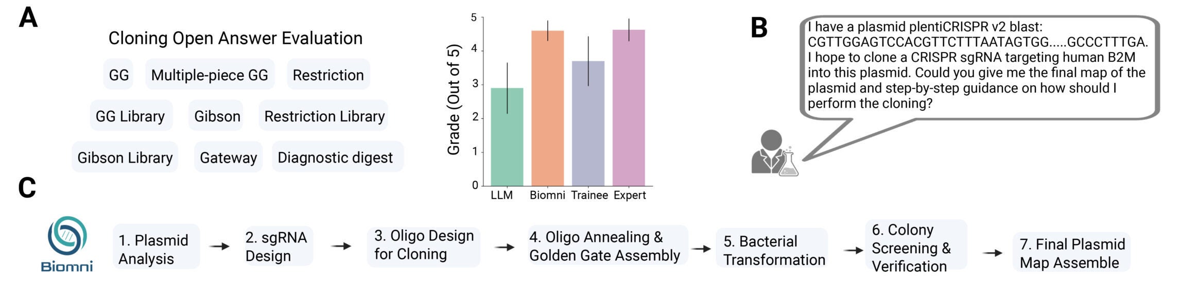Biomni designs wet-lab experimental protocol.