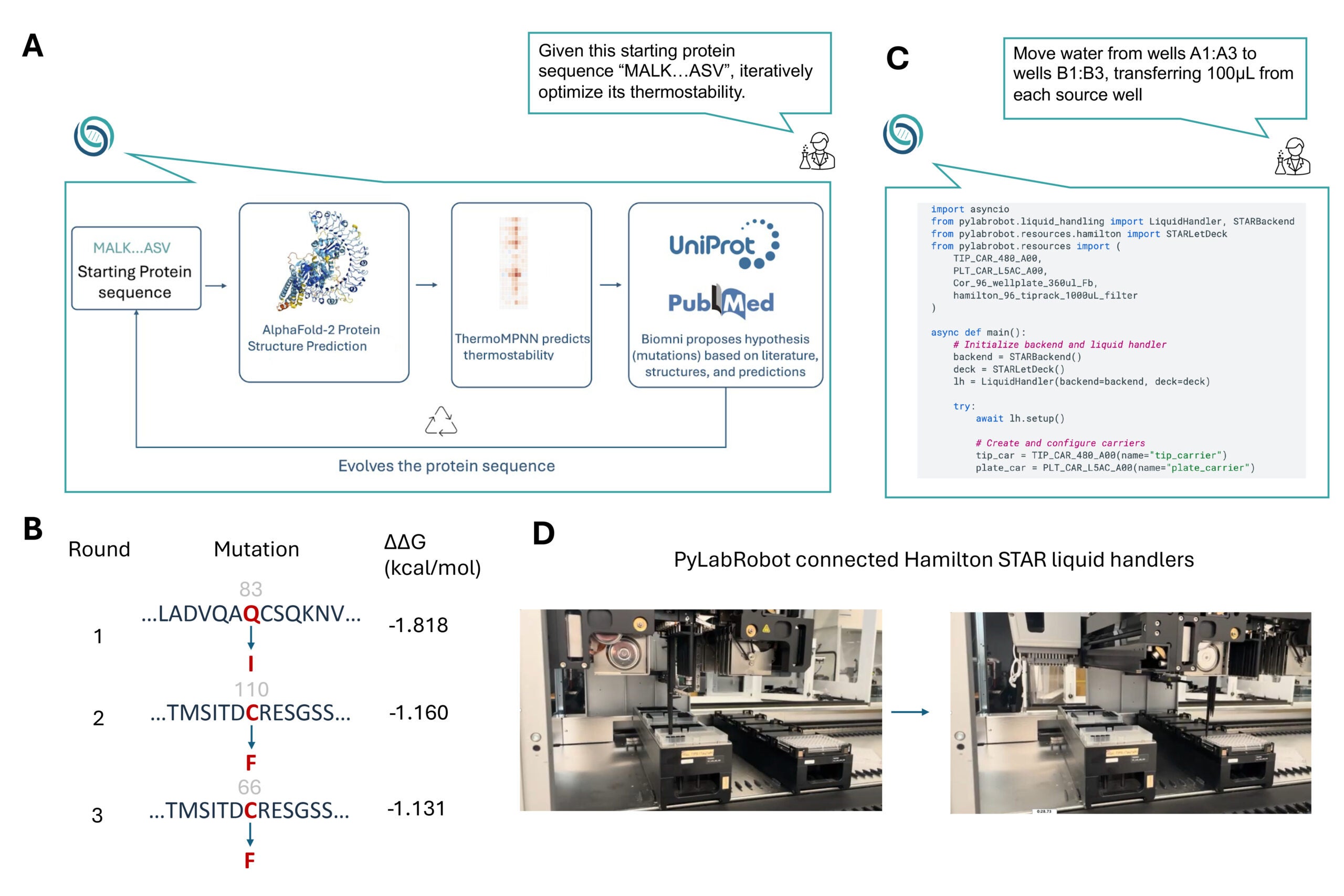 AI-guided protein optimization and automated experimental execution.