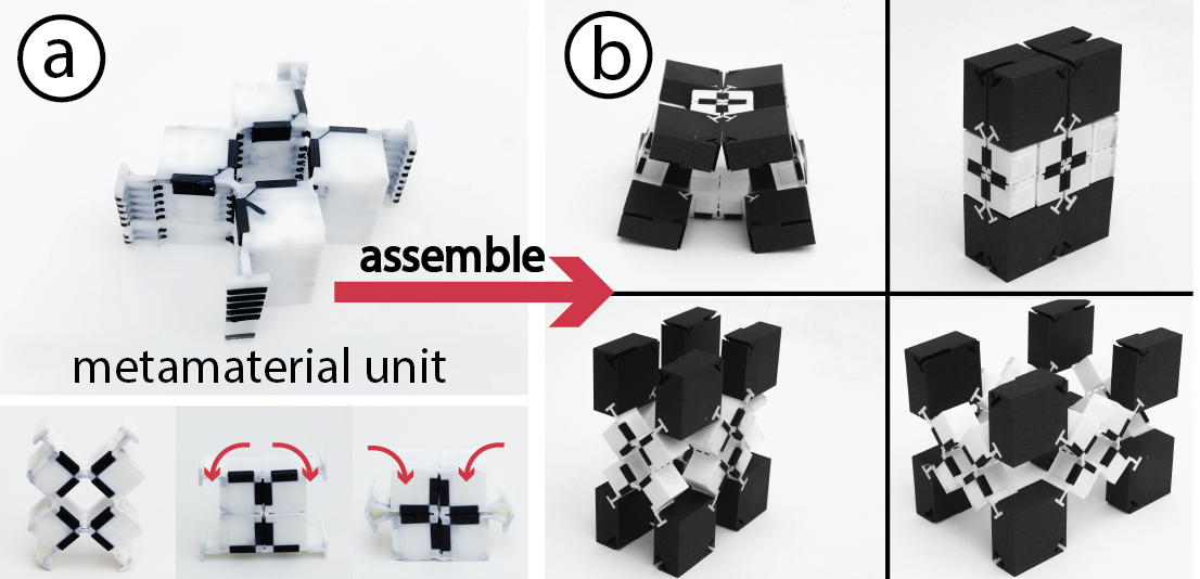 (a) A base metamaterial unit has three default states. (b) When bifurcated within an assembly, it exhibits multiple topology reconfigurations across a single structure.