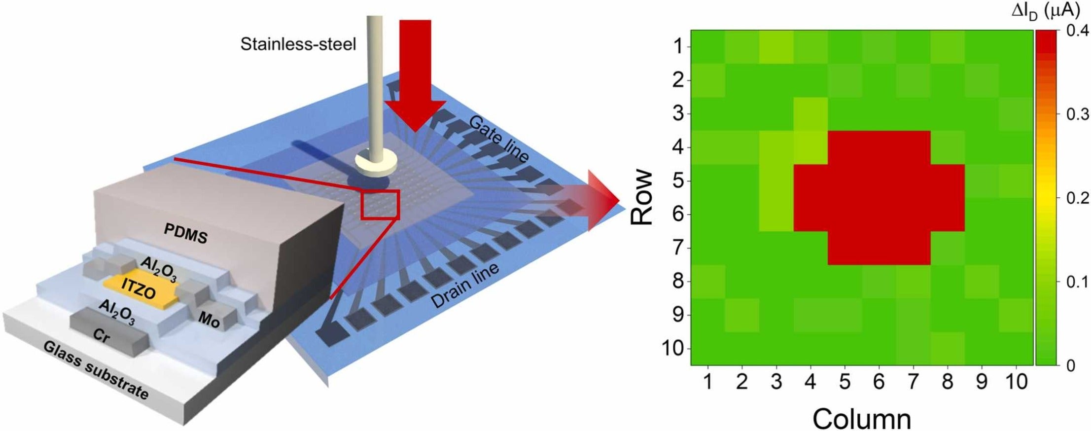 A graphical abstract of the study. (CREDIT: Nano Energy)