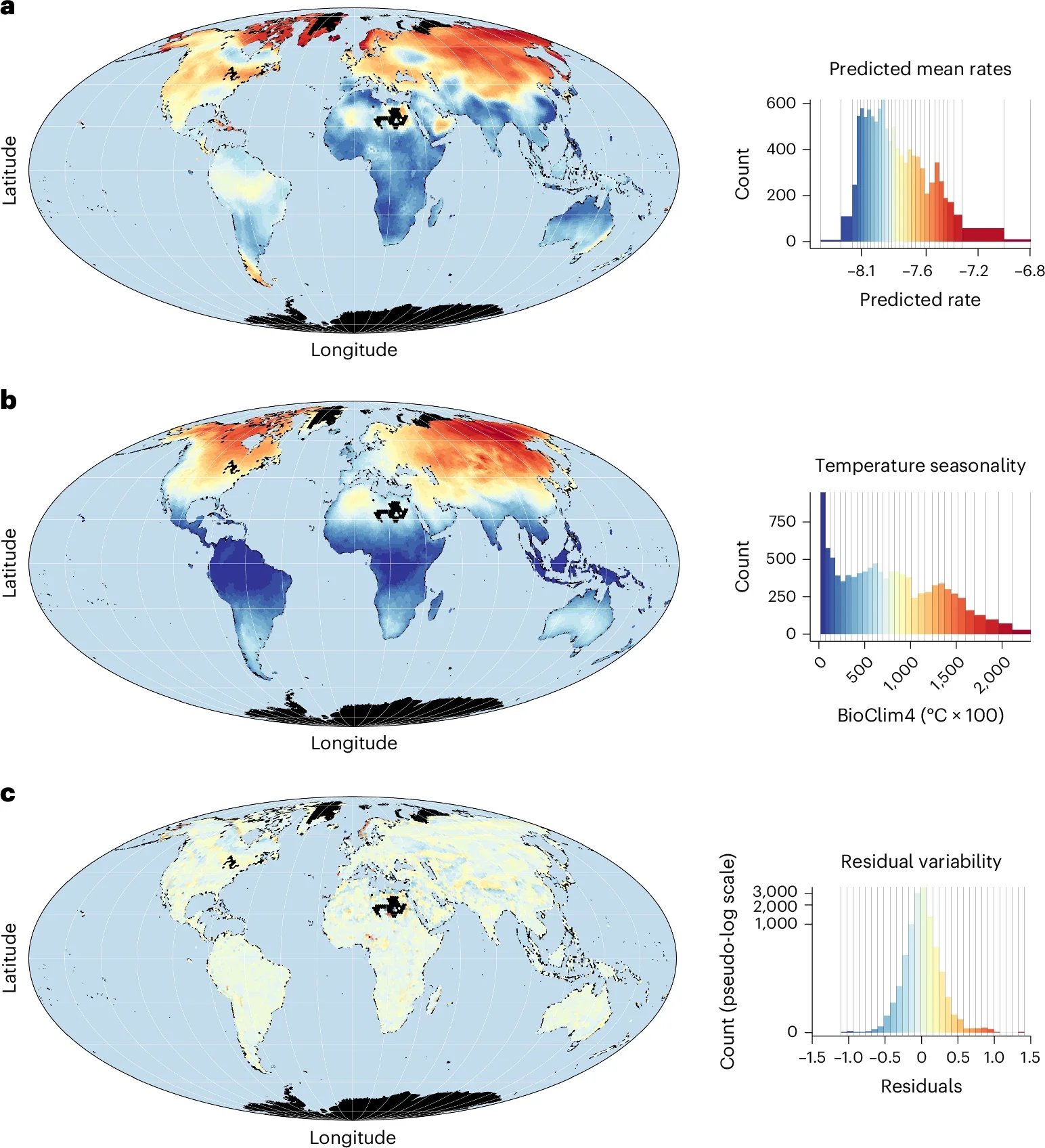 Spatial predictors of phenotypic evolution across global assemblages.