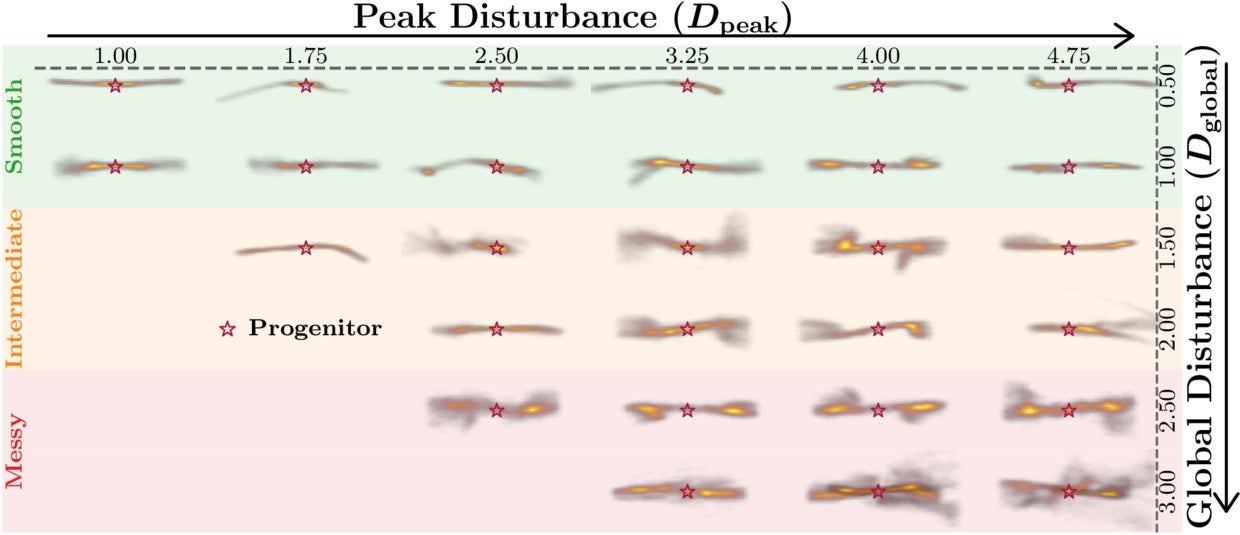Representative streams arranged on a 2D grid with columns showing increasing peak disturbance (Dpeak; left to right: 1.0 to 4.75 in steps of 0.75) and rows showing increasing global disturbance (Dglobal; top to bottom: 0.25 to 3.0 in steps of 0.5) at fixed Dpeak per row.