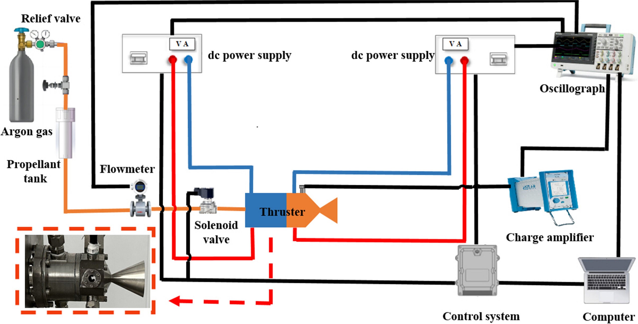 The schematic diagram of the ignition test system of an ammonium dinitramide (ADN)-based thruster.