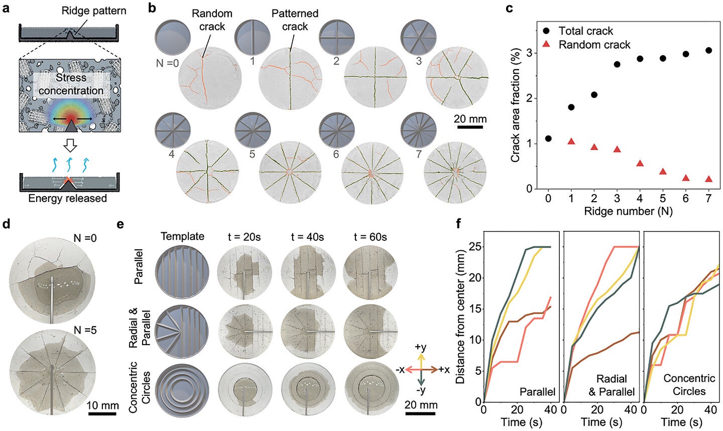 Substrate-guided crack programming and directional transport.