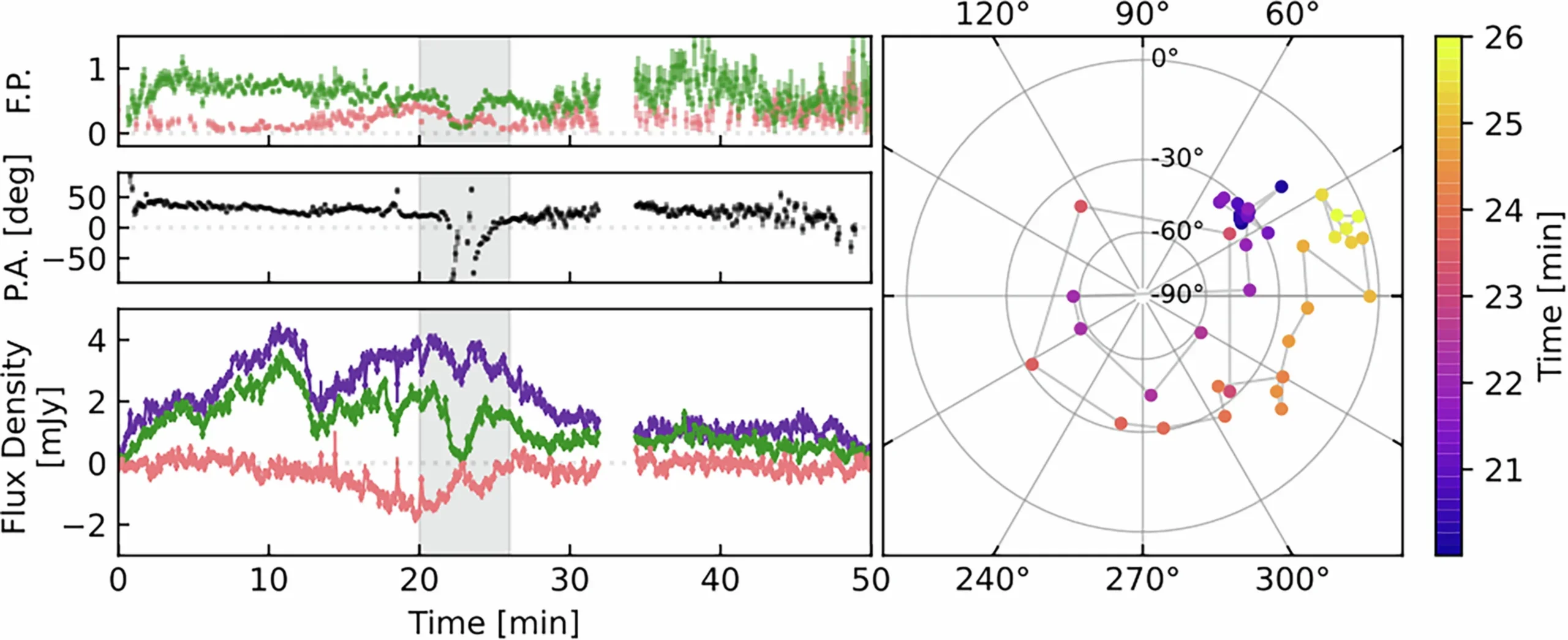 Polarization characteristics of a pulse detected in observation MKT Epoch 1.