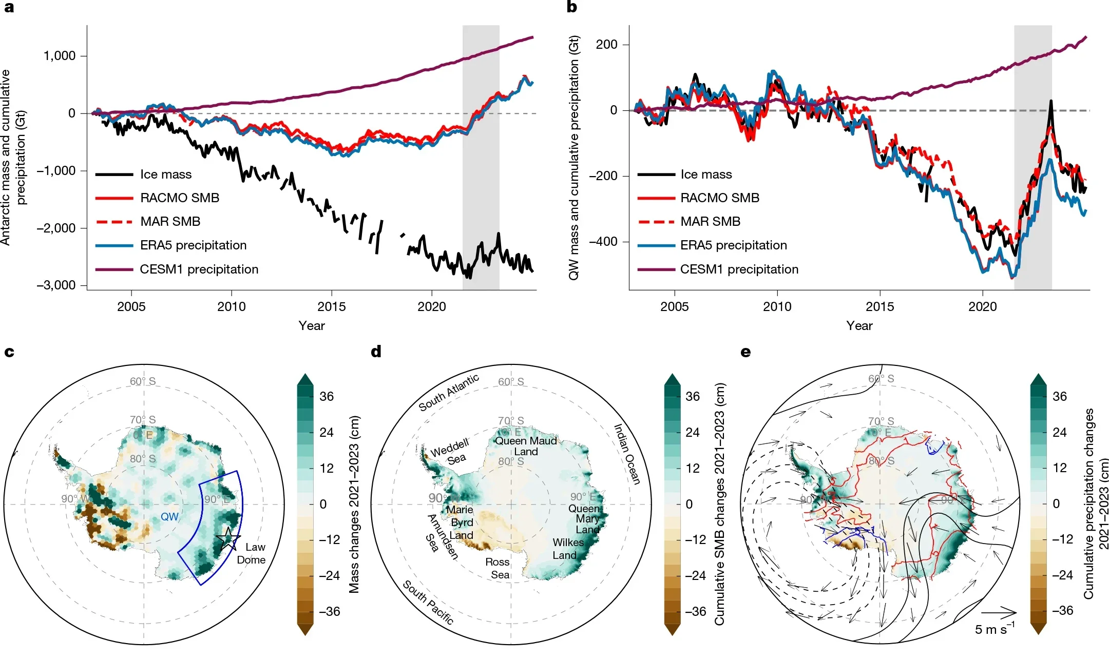 Antarctic mass change and associated precipitation anomalies in the past two decades.