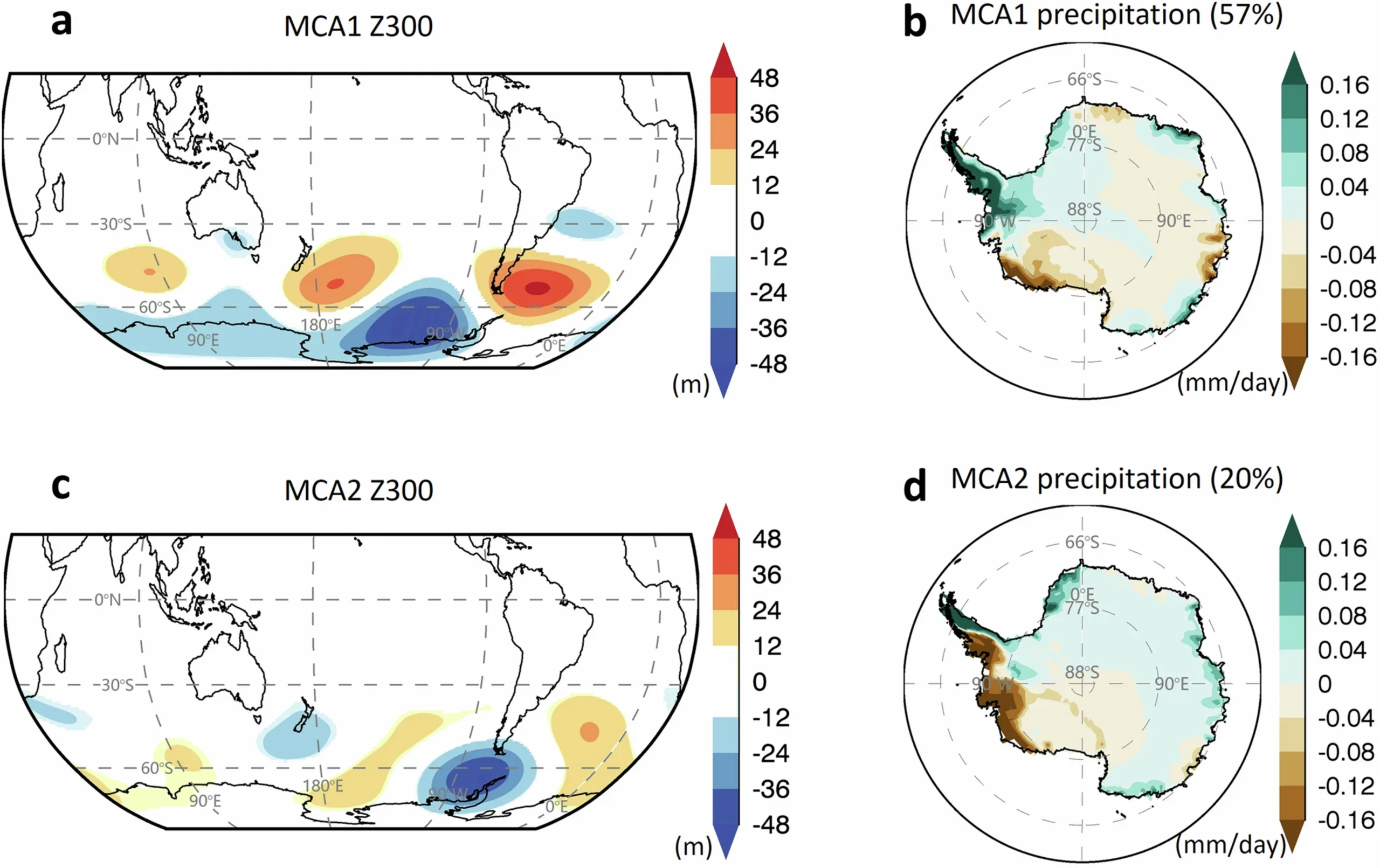 The leading MCA modes between Antarctic precipitation and Southern Hemisphere Z300.