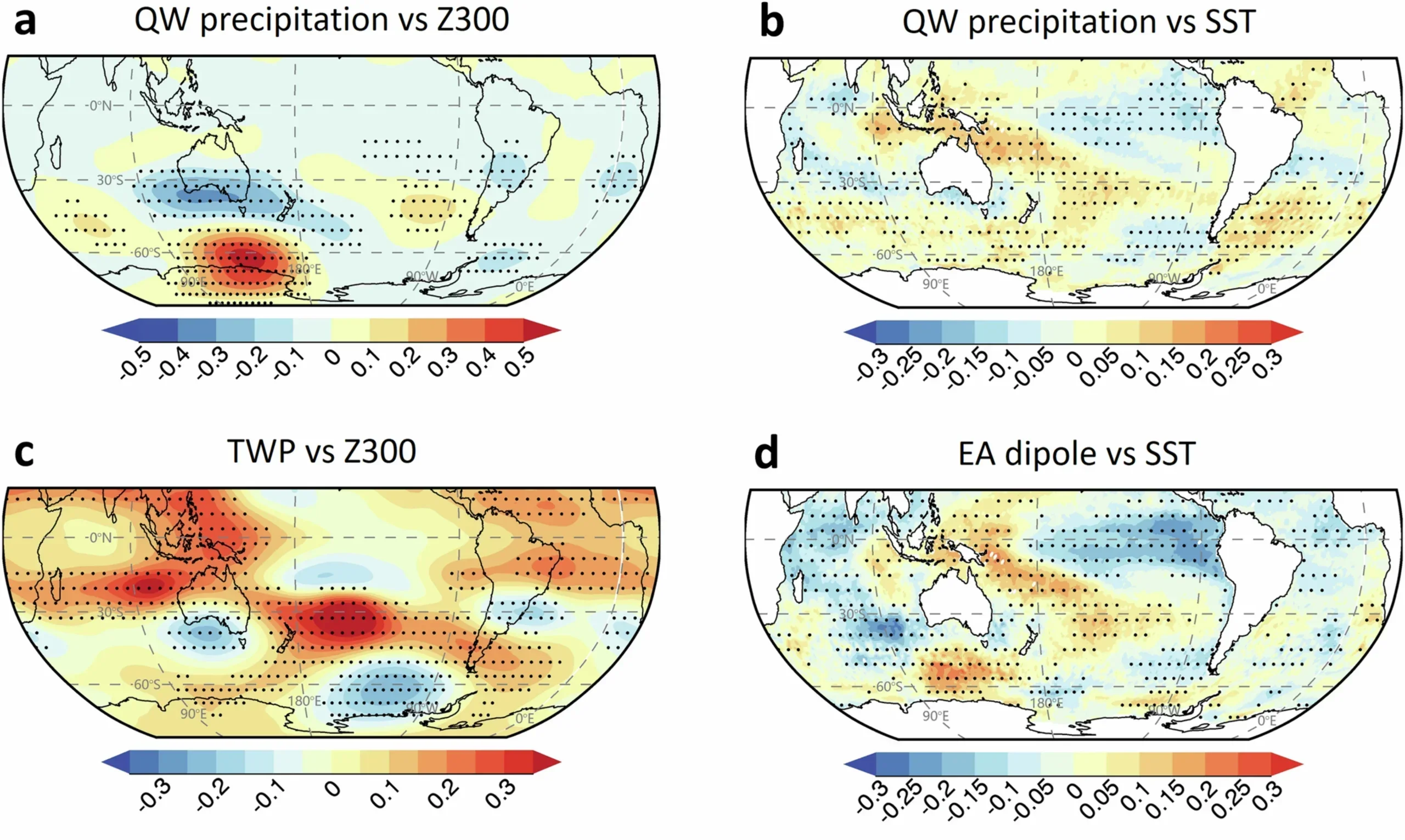 Correlation patterns linking QW precipitation, the EA dipole, and TWP SST variability from ERA5 for 1979–2024.