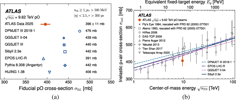 The measured proton-oxygen and proton-air cross sections are compared with leading theoretical models and previous cosmic-ray observatory results across a wide range of collision energies. Error bars include combined experimental and luminosity uncertainties.