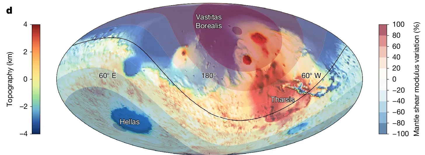 Plot of Martian topography (MGS-M-MOLA-5-IEGDR, red–orange–yellow–green–blue colour map) overlain by semi-transparent map of the combination of maximum a posteriori solutions for degree-1 variations in mantle shear modulus shown in a–c (red–blue colour map).