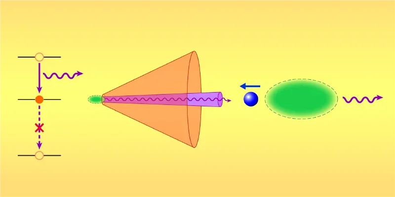 In the neutrino-laser scheme proposed in 2025, each rubidium atom in a Bose-Einstein condensate decays into a krypton atom and a neutrino