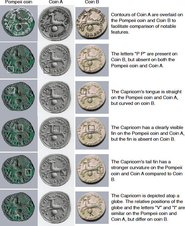 This graphic explains the team’s analysis of a coin (left column) found during excavations at the House of the Golden Bracelet in Pompeii. Some have claimed that the coin was minted later than Aug. 24, 79 C.E. — the commonly accepted date of the Vesuvius eruption — and thus proves that the eruption happened later in the fall.