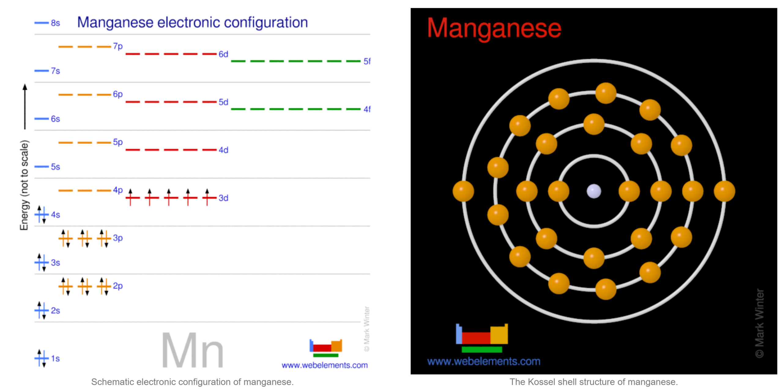 The ground state electron configuration of ground state gaseous neutral manganese is [Ar].3d5.4s2 and the term symbol is 6S5/2. 