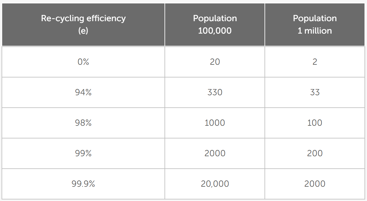 Water usage. Brown et al. estimated the probable volatile content of the cold traps from multiple data sources. 