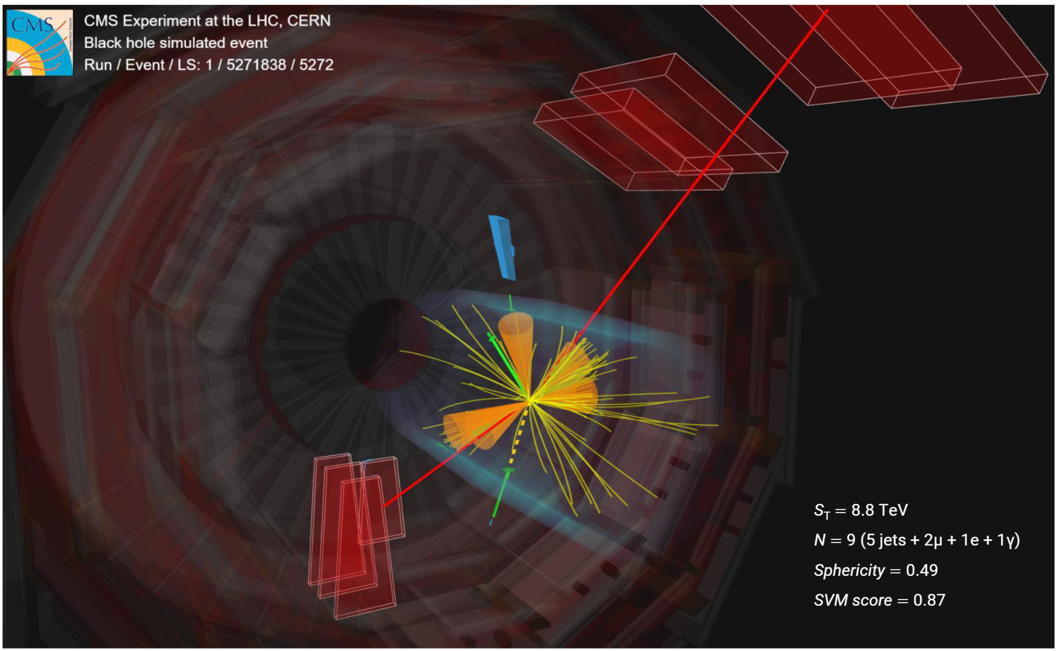 Event display of the final products from a simulated microscopic black hole evaporation at the LHC. The red lines represent muons, the orange cones are jets, the yellow lines are tracks, the green line is an electron, and the blue block is for a
photon interaction in the electric calorimeter. 