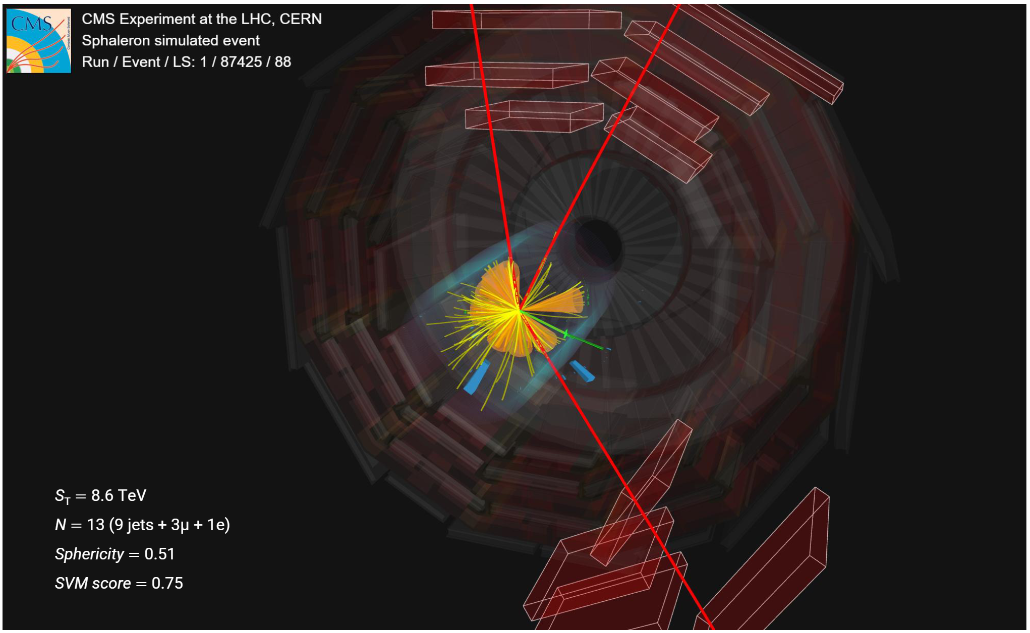 Event display of the final products from a simulated sphaleron process at the LHC.