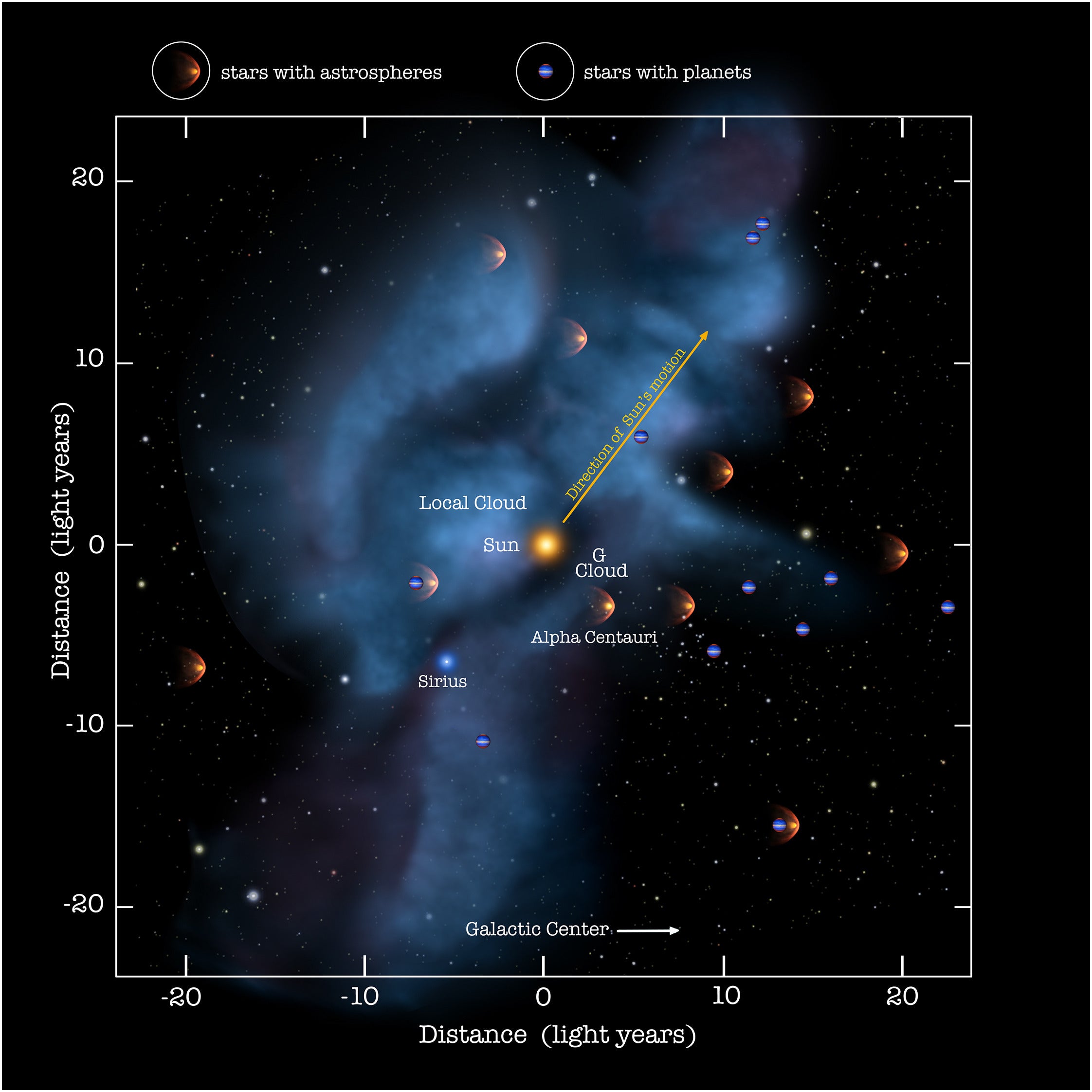Stars and exoplanets within 25 light-years of the Earth. It is plausible that in this region, there is (somewhere) even a black hole.