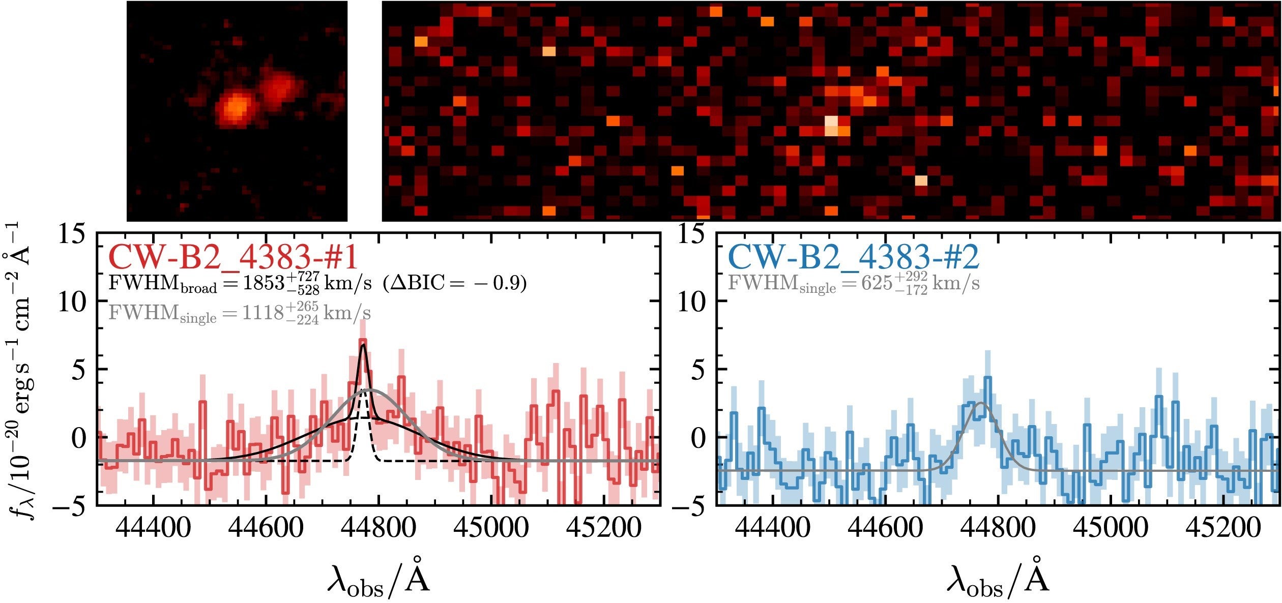 F444W NIRCam image, COSMOS-3D 2D spectrum, and extracted 1D spectra of CW-B2-4383. In both the NIRCam image and the 2D spectrum, component #1 is located at the center.