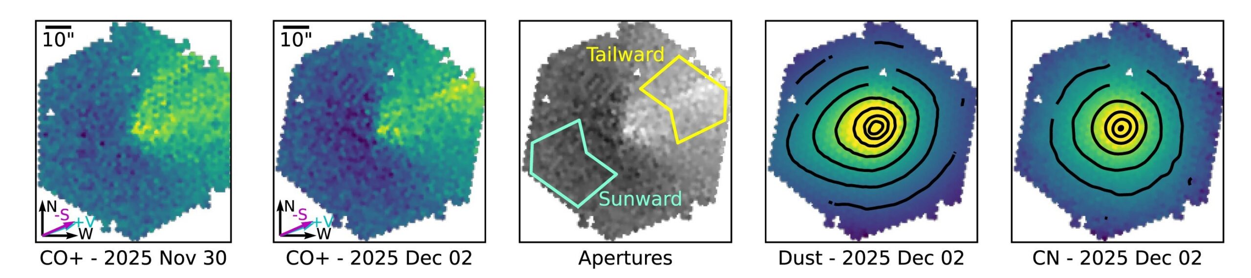 CO⁺ ion maps from 2025 November 30 (first panel) and 2025 December 02 (second panel). At Δ=1.9 au, the 10″ scalebar corresponds to ∼13800 km projected at the comet. The ion tail is visible, close to the expected antisolar direction.
