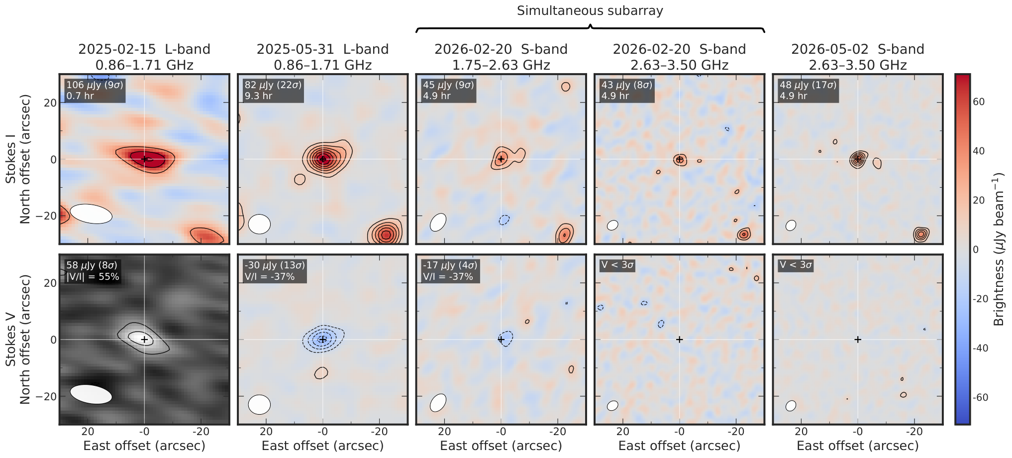 Radio detections of β Pic b in four observing sessions and at two frequency bands.