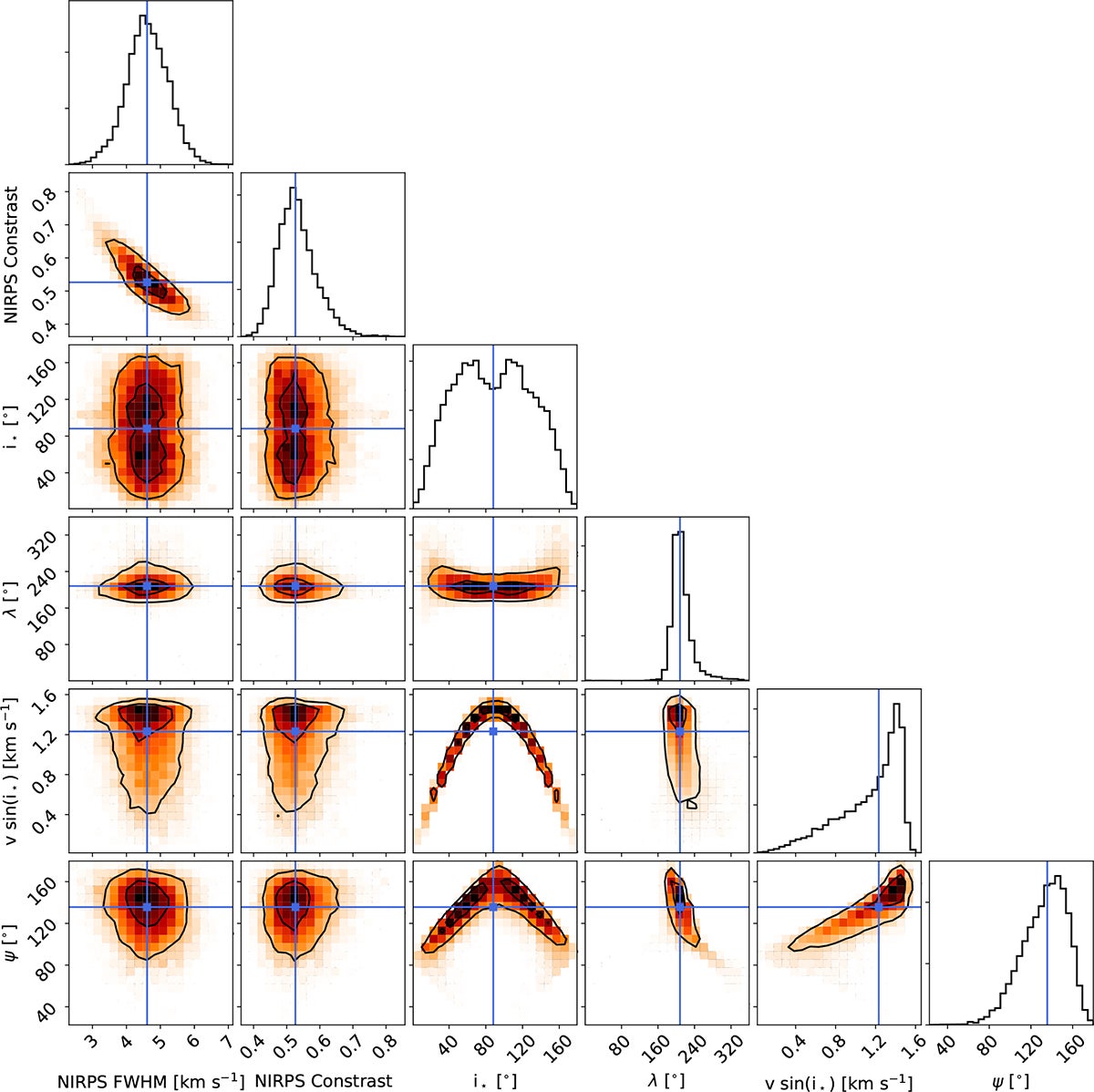 Correlation diagrams for the PDFs of the RMR model parameters for the GJ 3090 b combining the five selected NIRPS transits. Black curves show the 1 and 2σ 2D confidence regions.