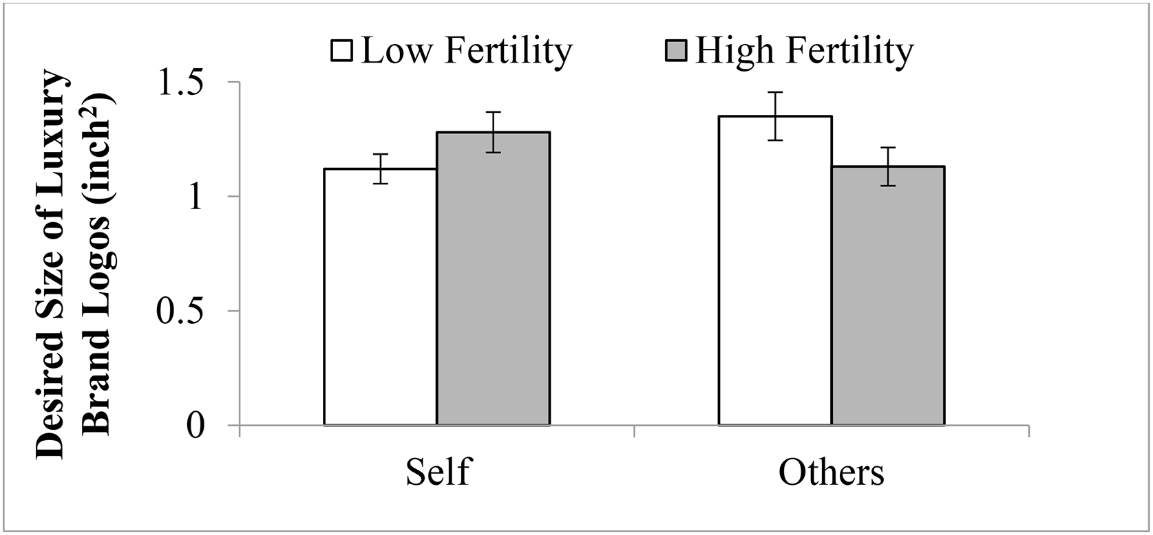 Study 1 Results.