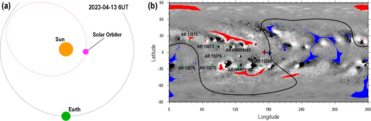 Schematic diagram showing locations of the Earth and Solar Orbiter in the solar ecliptic coordinate system during the HCS crossing focused on in this paper.