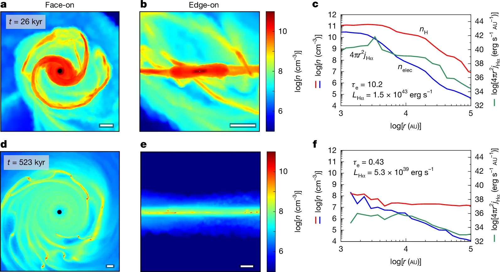 Formation and evolution of the dense gas disk around MBH2.