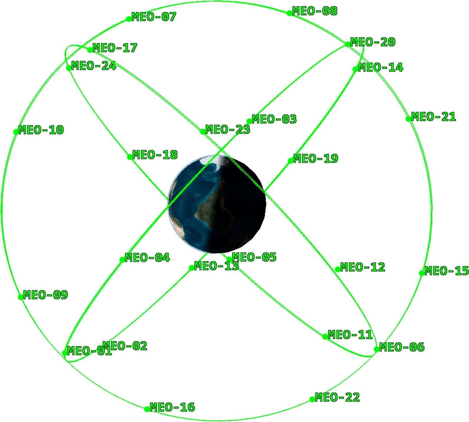 Distribution of 24 MEO satellites in the BDS-3 constellation