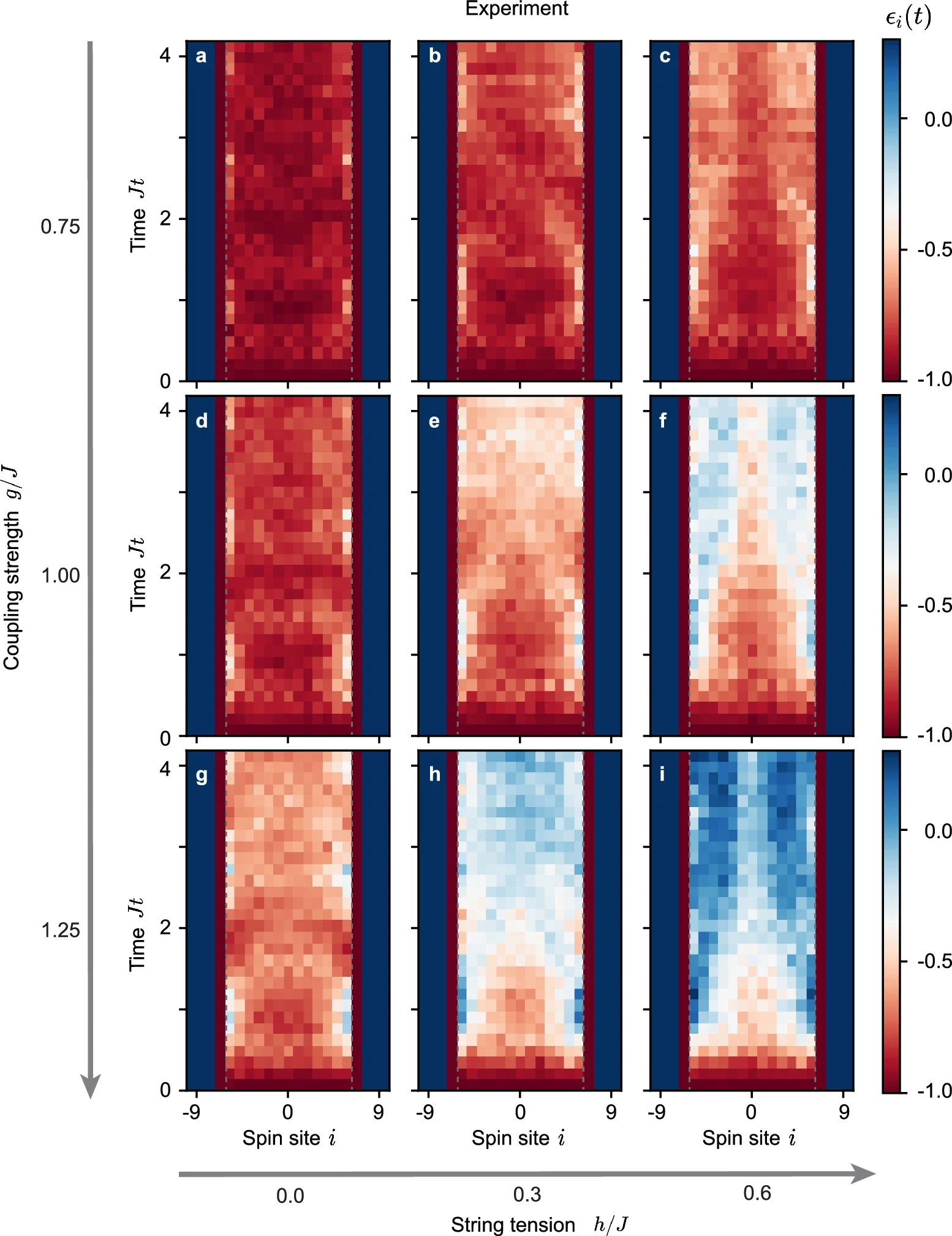 Numerical simulation of electric-field evolution (ϵi) in non-equilibrium string dynamics.