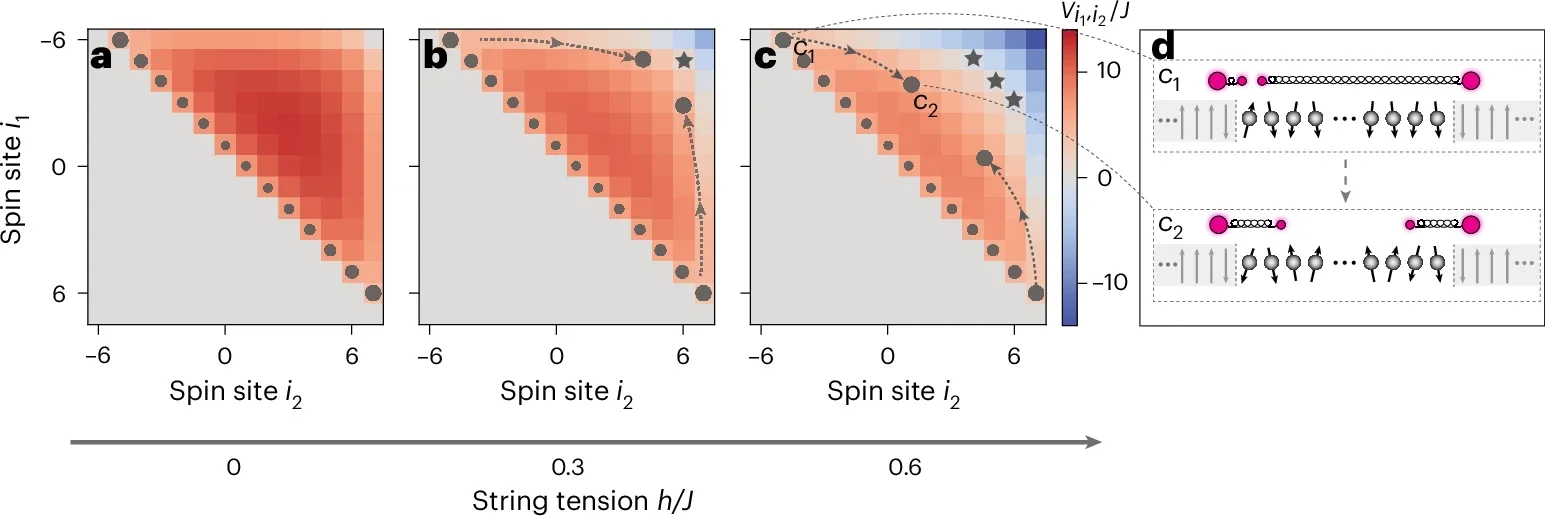 Colour maps show the effective two-body potential landscape experienced by a pair of dynamical charges, as a function of their positions