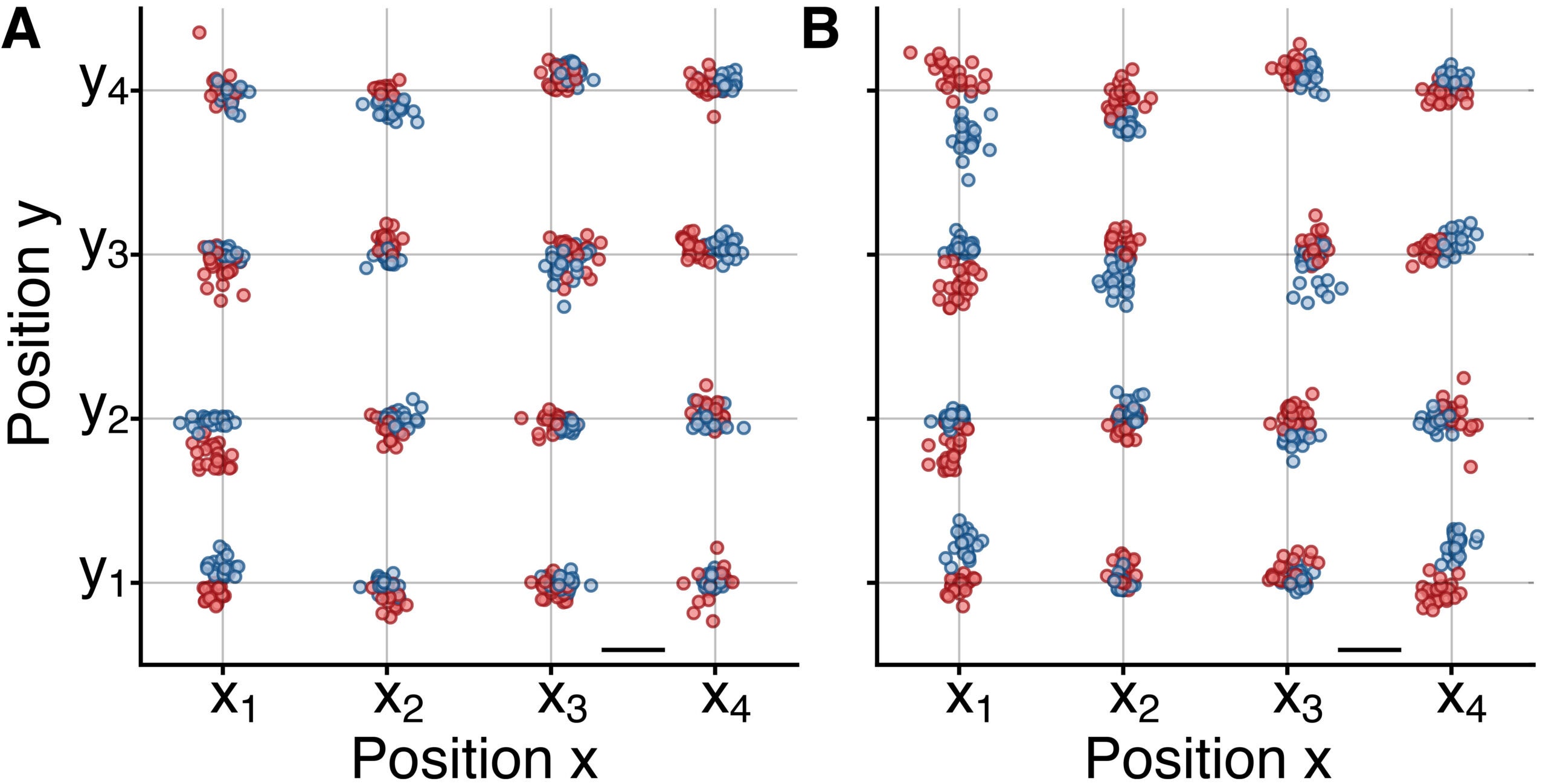 Polaronic response of atomic ensemble positions.