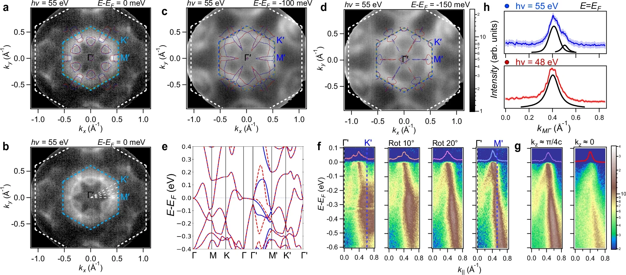 Observation of altermagnetic spin-splitting in Co1/4TaSe2.