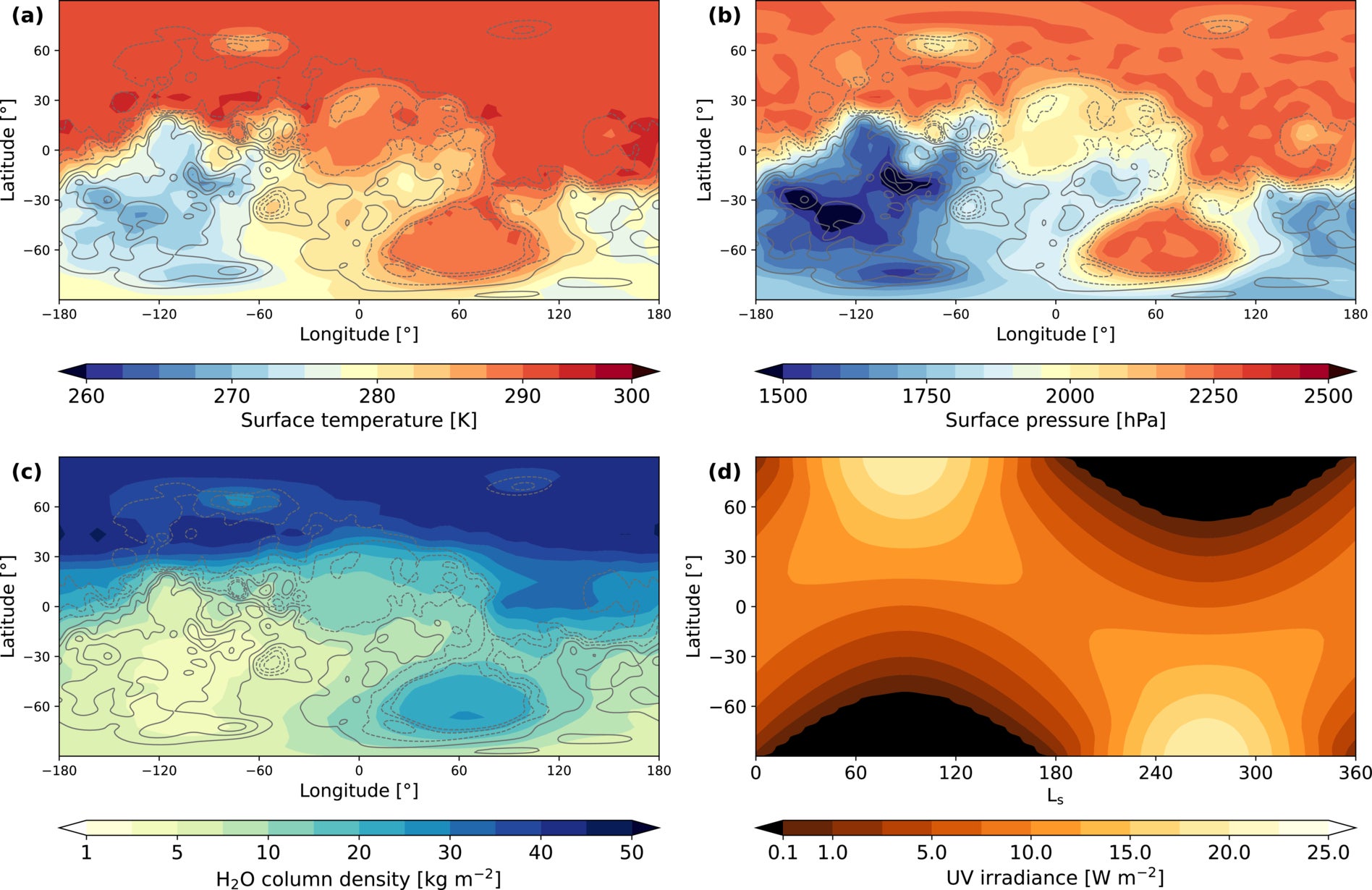 GCM results of atmospheric parameters: (a) surface temperature (K), (b) surface pressure (hPa), (c) H2O column density (kg m−2), and (d) UV irradiation (W m−2). 