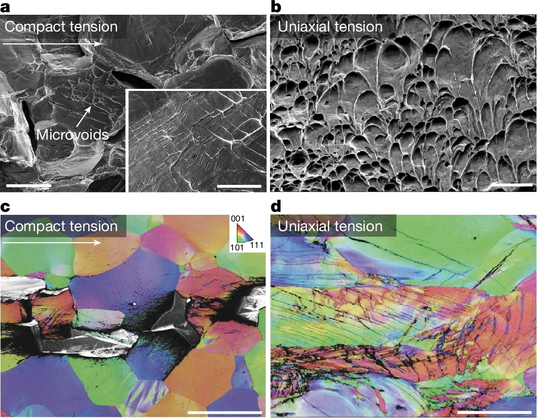 Fracture morphology and EBSD maps of Nb₄₅Ta₂₅Ti₁₅Hf₁₅. The effect of stress state is illustrated by differences in fracture morphology observed between compact-tension and uniaxial tensile samples.